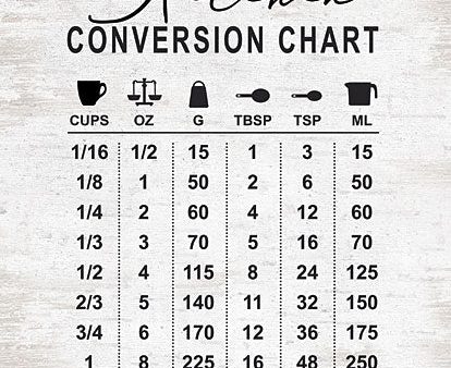 LET599 - Kitchen Conversion Chart  - 12x16 Online